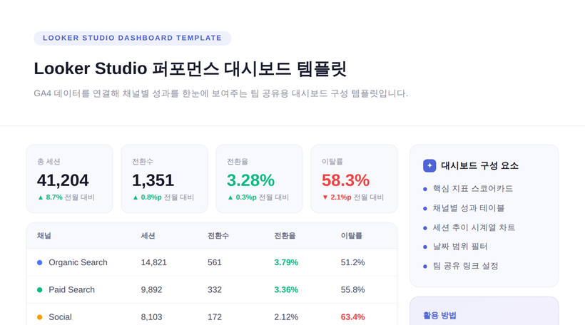 ▶︎[mkt] GA4, MMP, LookerStudio 마스터리 _ 스킬업
